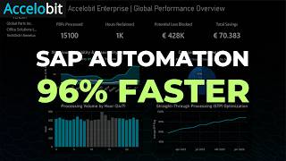 End-to-End SAP Procurement Automation: From PDF to Real-Time Analytics