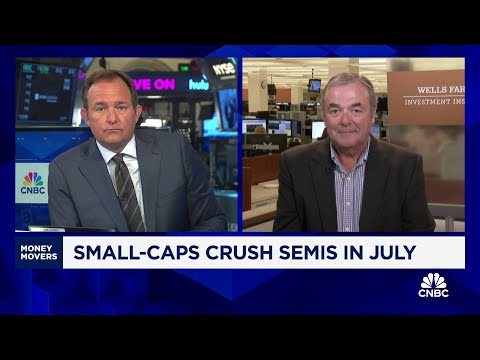 Small cap outperformance won't start until next year: Wells Fargo's Scott Wren Episode cover