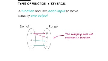 Functions » 4.1 Types of Function » Key Facts (A-Level Maths)