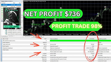 FundedEA Quantum + Presets | AI-Powered Gold EA for Prop Firms