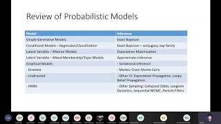 Lecture-11-Topic Model-I