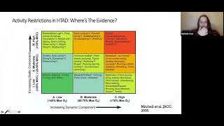 Thoracic Aortic Ground Rounds: Dr. Michelle Keir