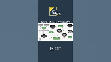 Sometimes all you need from an ERP is its general ledger (GL) #ERP #accounting #finance