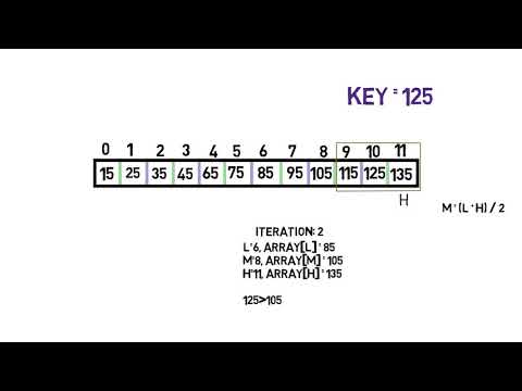 Binary Search algorithm with impementation in Python