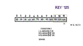 Binary Search algorithm with impementation in Python