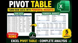 Pivot Table Made Easy 🔥 Manager Asked for 5 Insights & I Solved It in Minutes | Excel Hindi
