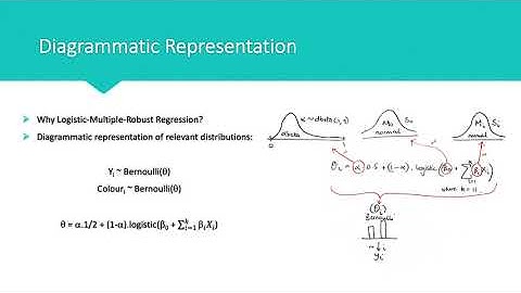 Bayesian Regression to Predict the Colour of Wine