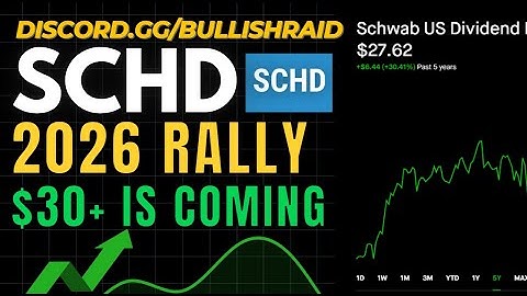 Why SCHD is Set to Soar 12%+ in 2026