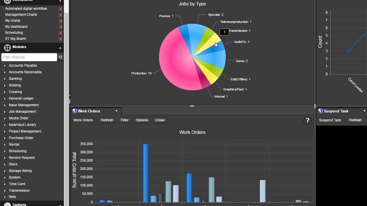 MediaPulse Sky: Charts