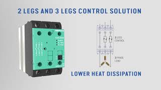 The new GRZ-H series of ultra compact three-phase solid-state relays