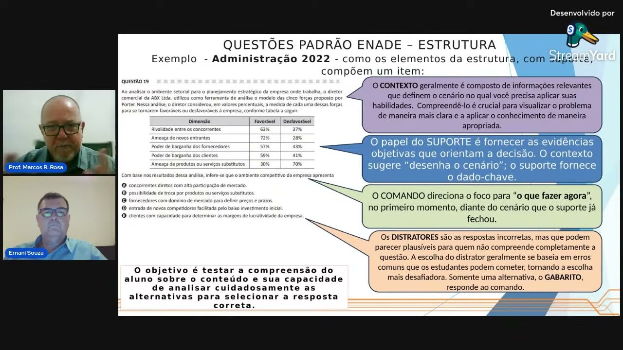 ENADE 2025: Mapa da Prova