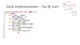 Stack implementation in Python 2: Top at Start Stack Implementation In Python Using Functions Part 2