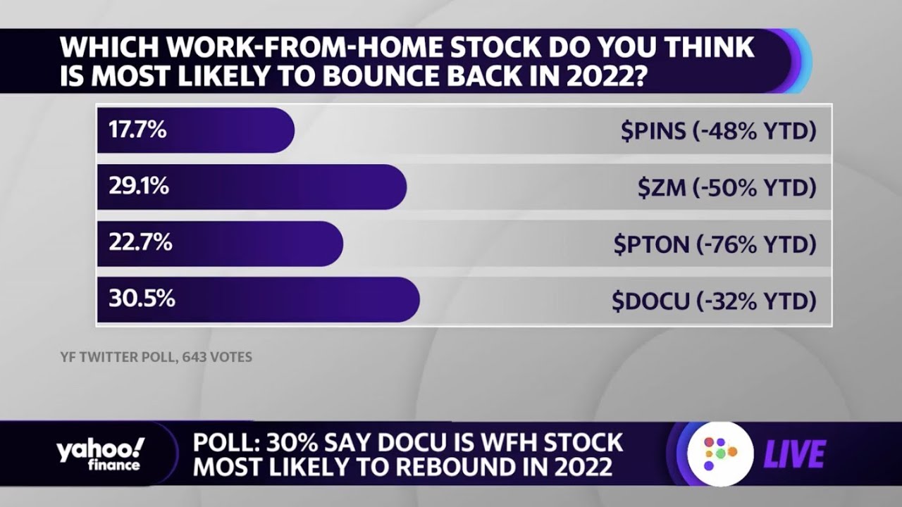 Which workfromhome stocks can rebound in 2022? YouTube
