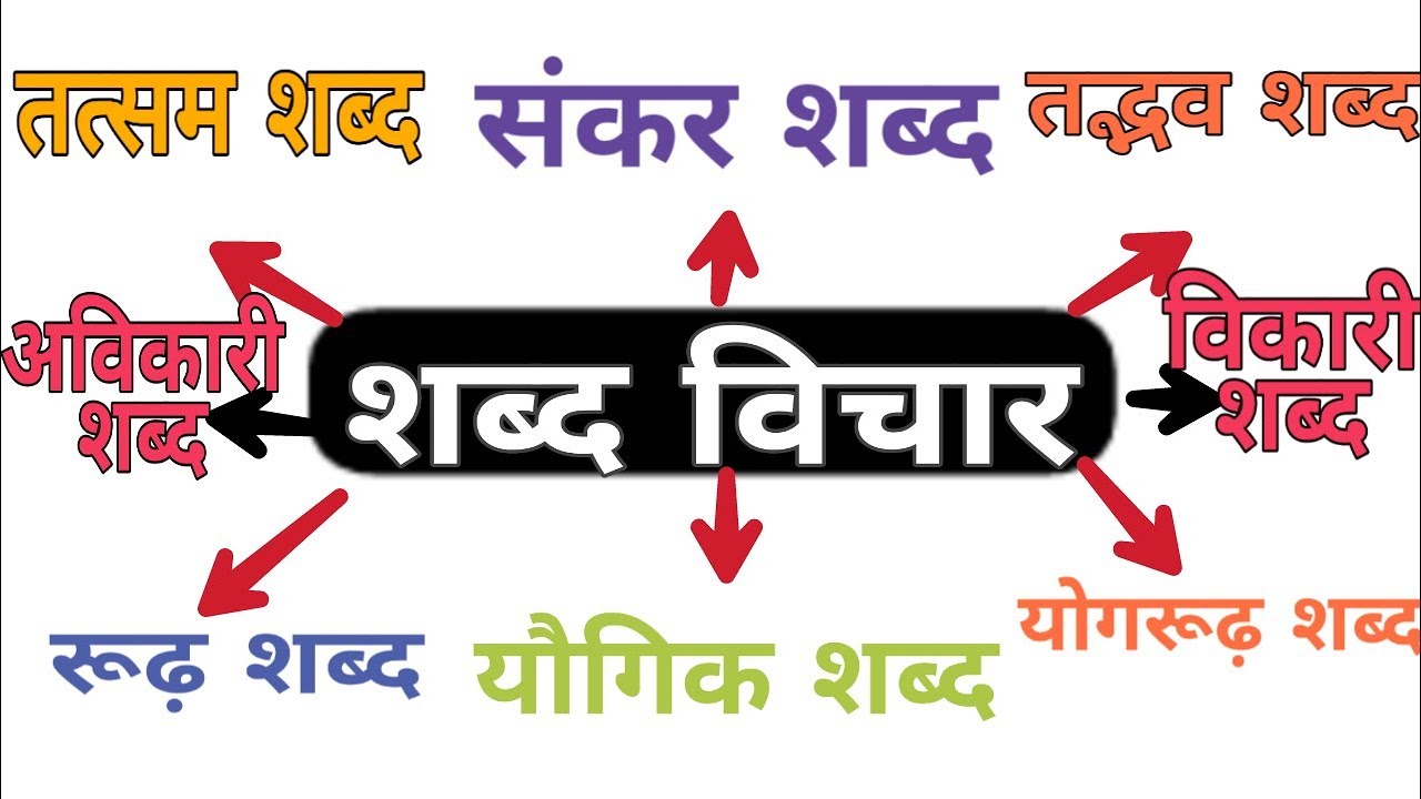 hindi grammar, शब्द विचार, हिंदी व्याकरण, shabad vichar , व्याकरण