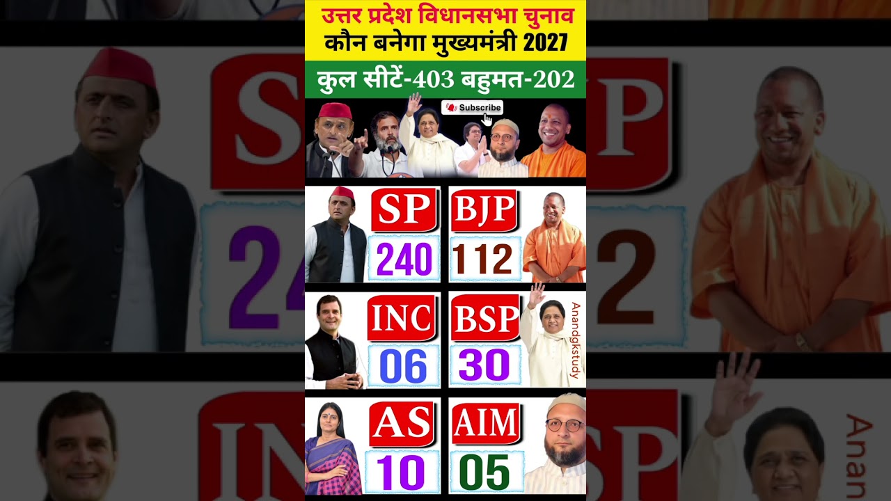 🔥🚨​UP Election 2027: BJP Out? SP In? 😱 Massive Prediction Revealed! 