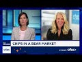 Rebalancing is an important discipline for investors right now: Charles Schwab's Liz Ann Sonders