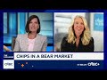 Rebalancing is an important discipline for investors right now: Charles Schwab's Liz Ann Sonders