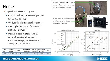 Noise - IEEE-P2020 - ADAS KPI