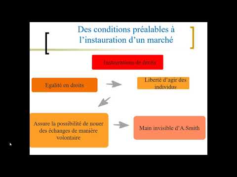 Vidéo: Snowberry: Types, Conditions De Croissance Et Utilisation