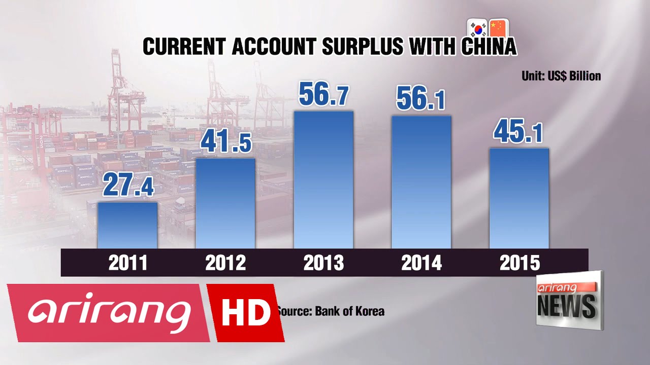 Korea's current account surplus with China dips 19.5% in 2015