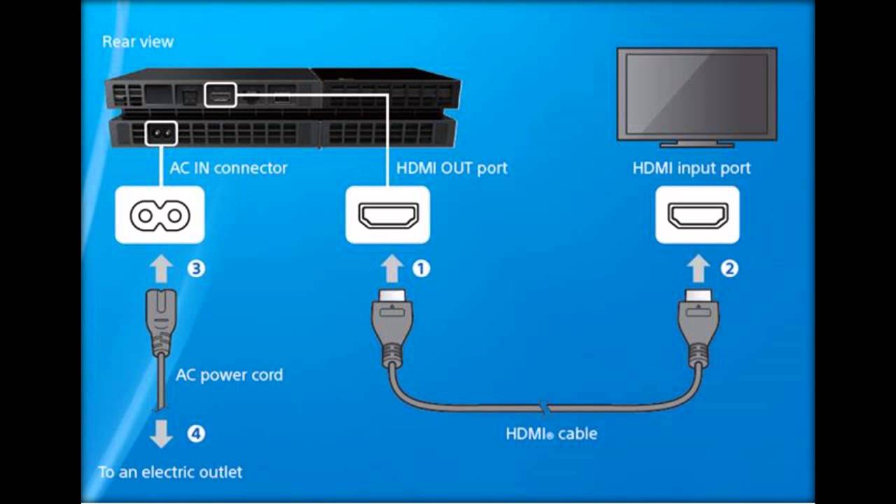 Samsung A51 Hdmi