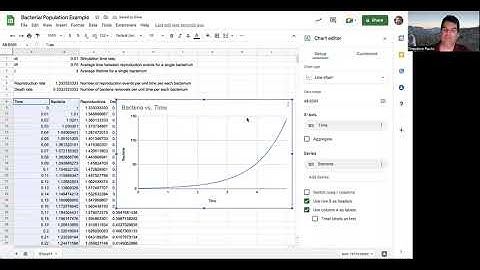 SOS 212: Example simulation (numerical integration) of a bacterial population in Google Sheets/Excel
