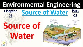Surface & Subsurface Sources of Water | Source of water | Part- 01 | Environmental Engineering