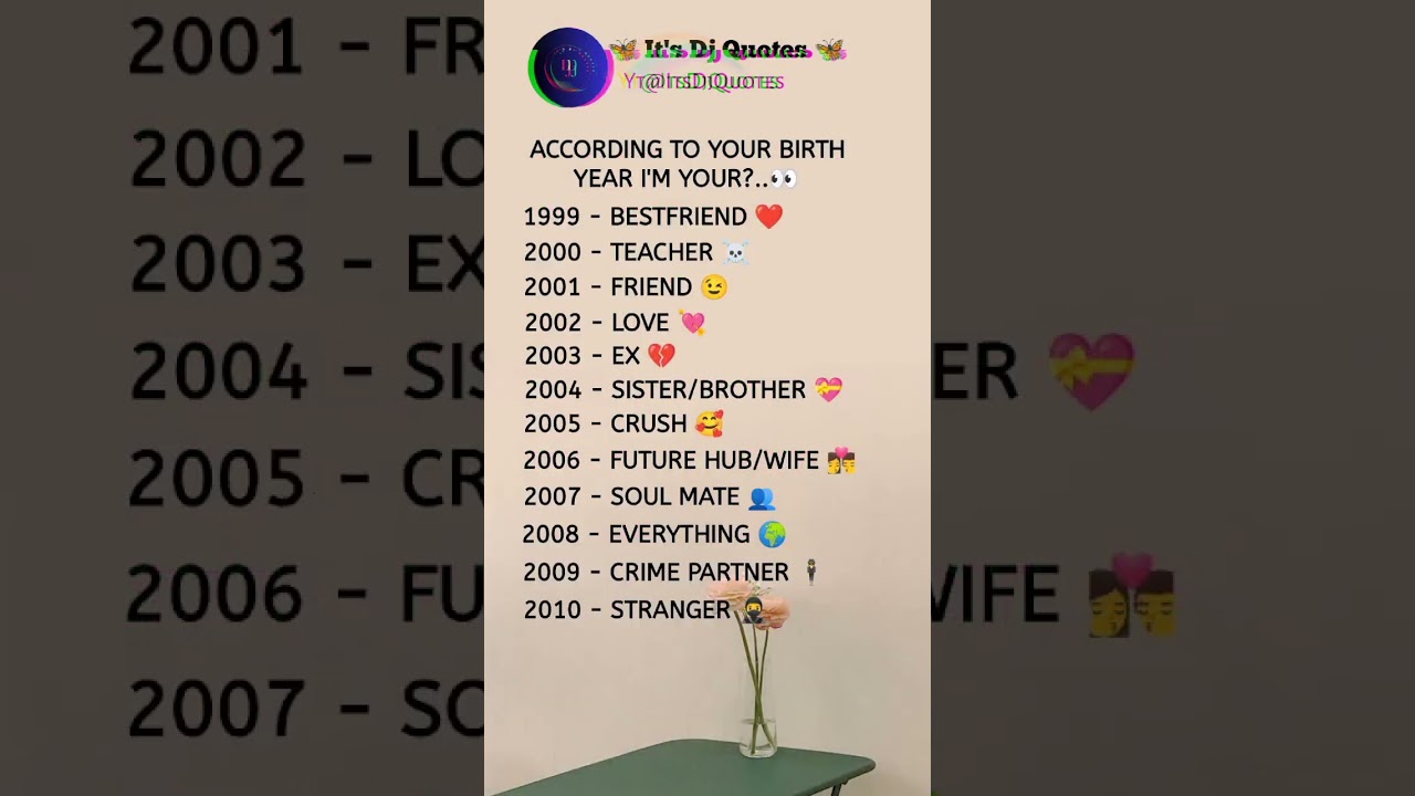 According To Your Birth Year 😅 | 