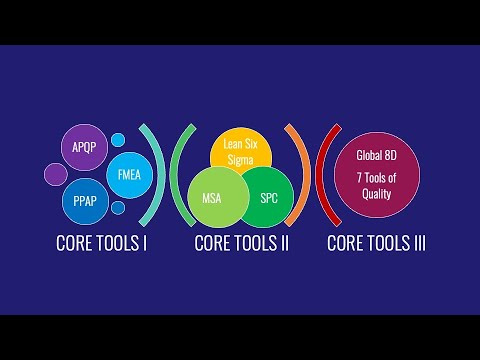 Automotive Core Tool Quiz