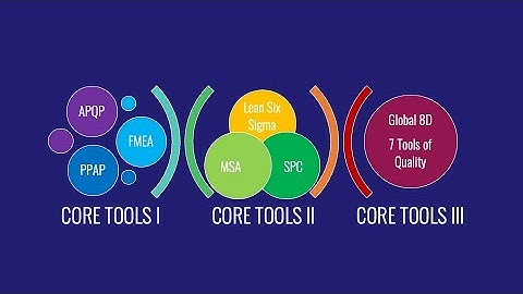 ENCONA | About Our Automotive Core Tools Training Programs