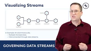 Visualizing Streams | Streaming Data Governance
