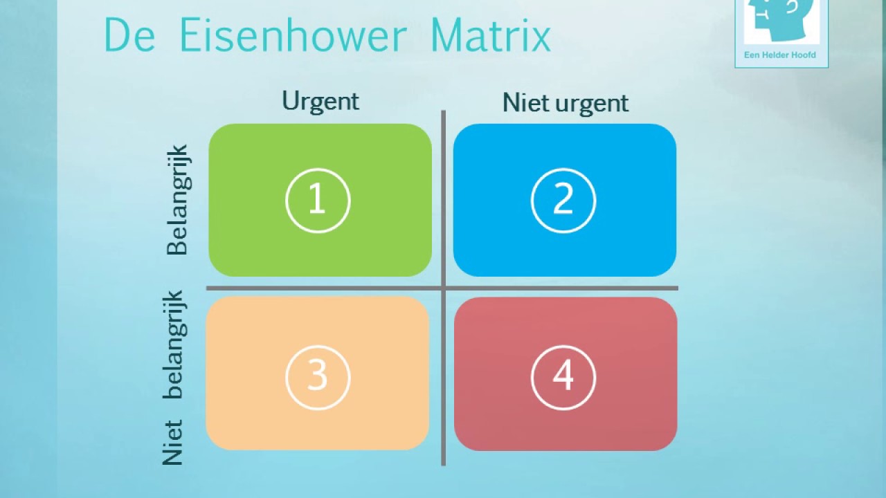 Update De Eisenhower prioriteitenmatrix Urgent en belangrijk | Een Helder Hoofd