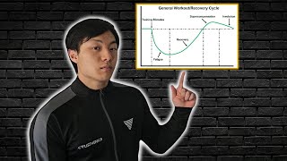 Training Intensity For Skills - Calisthenics Edition