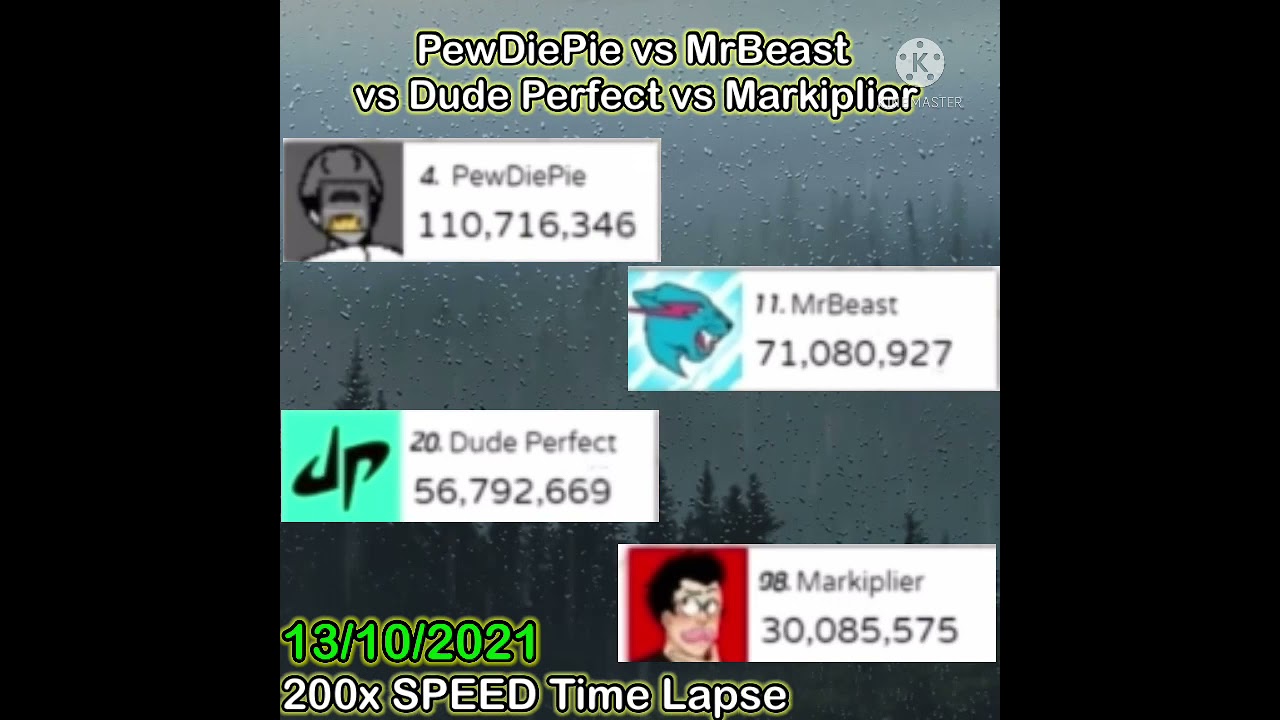 PewDiePie vs MrBeast vs Dude Perfect vs Markiplier 200x SPEED Time Lapse ！ 
