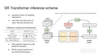 Семинар 6. Model-based Policy Optimization using Symbolic World Model
