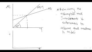 IS - LM Analysis Part 1 - Equilibrium in the Goods market ( IS Curve)