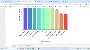 Data Analytics Projects Part2 Exploratory Data Analysis on Spotify: Insights & Visualizations EDA |