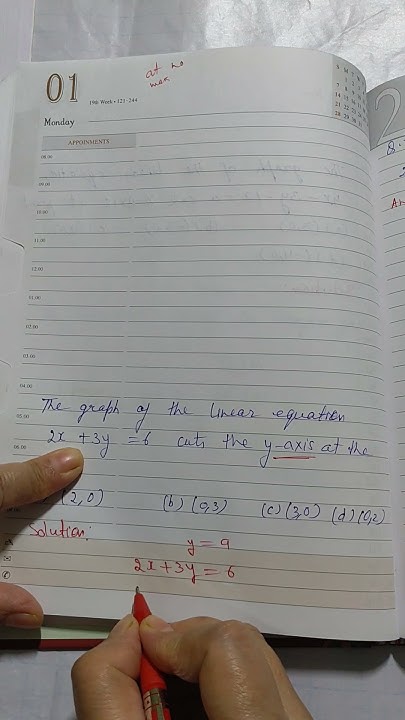 the-graph-of-the-linear-equation-2x-3y-6-cuts-the-y-axis-at-the-point