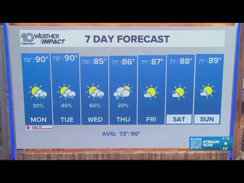 Weather Tampa Sunday