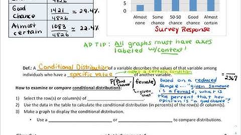 AP Stats (1.1 Video C) (Analyzing Categorical Data)