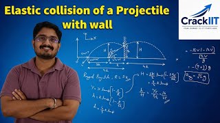 Problems_Kinematics_Elastic collision of a projectile with wall Guide