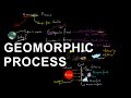 Unraveling Geomorphic Processes: Forces Shaping Earth's Surface