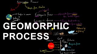 Geomorphic Processes - Geomorphology | Shaping the Earth's crust