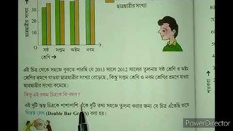 Class-VII/Double Bar Graph/Ex-16/Part-1