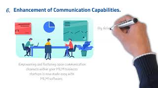 ( Part 2 ) 10 Benefits of Using MLM direct sales Software for Network Marketing Business