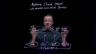 Achieve Cloud Smart with VMware Cross-Cloud Services