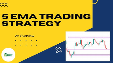 Scalping Strategy | 5 EMA Game Changer Setup | Trading in Share Market