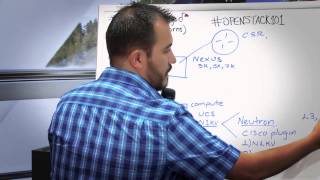 Famous Engineers Unplugged S5|Ep12: OpenStack 101 Wealth