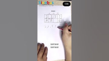 Primary school compulsory test questions - find patterns~小学必修测试题-找规律