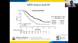 Should MRD Status be used as a good endpoint for drug approval?